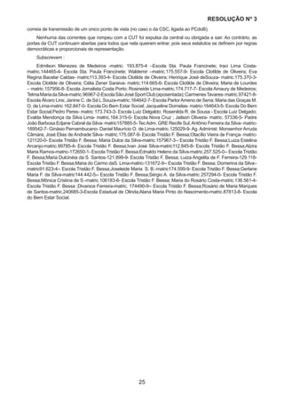 25
RESOLUÇÃO Nₒ 3
correia de transmissão de um único ponto de vista (no caso o da CSC, ligada ao PCdoB).
Nenhuma das correntes que rompeu com a CUT foi expulsa da central ou obrigada a sair. Ao contrário, as
portas da CUT continuam abertas para todos que nela queiram entrar, pois seus estatutos se definem por regras
democráticas e proporcionais de representação.
Subscrevem :
Edmilson Menezes de Medeiros -matric. 193.875-4 –Escola Sta. Paula Francinete; Iraci Lima Costa-
matric.144465-4- Escola Sta. Paula Francinete; Waldemir –matric.175.557-9- Escola Clotilde de Oliveira; Eva
Regina Bacelar Caldas- matric113.393-4- Escola Clotilde de Oliveira; Henrique José deSouza- matric.175.370-3-
Escola Clotilde de Oliveira; Célia Zener Saraiva- matric.114.665-6- Escola Clotilde de Oliveira; Maria de Lourdes
– matric.157956-8- Escola Jornalista Costa Porto; Rosineide Lima-matric.174.717-7- Escola Amaury de Medeiros;
TelmaMariadaSilva-matric.96967-2-EscolaSãoJoséSportClub(aposentada);CarmenesTavares-matric.97421-8-
Escola Álvaro Lins; Janine C. de Sá L.Souza-matric.164642-7- Escola PartorAmeno de Sena; Maria das Graças M.
O. de Lima-matric 162.847-0- Escola Do Bem Estar Social; Jacqueline Dornelas- matric-164643-5- Escola Do Bem
Estar Social;Pedro Peres- matric 173.743-3- Escola Luiz Delgaldo; Rosenilda R. de Sousa - Escola Luiz Delgado;
Evalda Mendonça da Silva Lima- matric.164.315-0- Escola Nova Cruz ; Jailson Oliveira- matric. 57336-5- Padre
João Barbosa;Edjane Cabral da Silva- matric157885-5- TecAdm. GRE Recife Sul;Antônio Ferreira da Silva- matric-
189542-7- Ginásio Pernambucano- Daniel Maurício O. de Lima-matric.125029-9- Ag. Administ. Monsenhor Arruda
Câmara; José Elias de Andrade Silva- matric.175.087-9- Escola Tristão F. Bessa;Otacílio Vieira de França- matric-
121120-0- Escola Tristão F. Bessa; Maria Dulce da Silva-matric.157967-3-- Escola Tristão F. Bessa;Luiza Estelina
Arcanjo-matric.99785-4- Escola Tristão F. Bessa;Ivan José Silva-matric112.845-8- Escola Tristão F. Bessa;Alzira
Maria Ramos-matric-172650-1- Escola Tristão F. Bessa;Ednaldo Heleno da Silva-matric.257.525-0-- Escola Tristão
F. Bessa;Maria Dulcinéia da S. Santos-121.899-9- Escola Tristão F. Bessa; Luiza Angelita de F. Ferreira-129.118-
Escola Tristão F. Bessa;Maria do Carmo daS. Lima-matric-131672-9-- Escola Tristão F. Bessa; Domerina da Silva–
matric91.623-4-- Escola Tristão F. Bessa;Joseleide Maria S. B.-matric174.599-9- Escola Tristão F. Bessa;Gerlane
Maria F. da Silva-matric144.442-5-- Escola Tristão F. Bessa;Sérgio A. da Silva-matric 257294-0- Escola Tristão F.
Bessa;Mônica Cristina de S.-matric 106183-6- Escola Tristão F. Bessa; Maria do Rosário Costa-matric.136.561-4-
Escola Tristão F. Bessa ;Divanice Ferreira-matric. 174490-9-- Escola Tristão F. Bessa;Rosário de Maria Marques
de Santos-matric.240685-3-Escola Estadual de Olinda;Alana Maria Pinto do Nascimento-matric.87813-8- Escola
do Bem Estar Social.
 