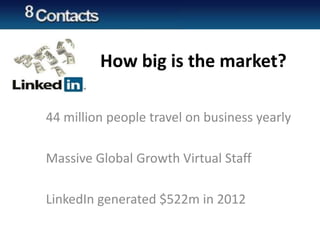 How big is the market?
44 million people travel on business yearly
Massive Global Growth Virtual Staff
LinkedIn generated $522m in 2012
 