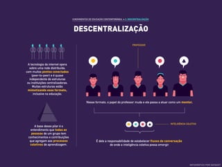 DESCENTRALIZAÇÃO
8 MOVIMENTOS DE EDUCAÇÃO CONTEMPORÂNEA ›› 2. DESCENTRALIZAÇÃO
A tecnologia da internet opera
sobre uma rede distribuída,
com muitos pontos conectados
(peer-to-peer) e é quase
independente de estruturas
ou instituições centralizadoras.
Muitas estruturas estão
mimetizando esse formato,
inclusive na educação.
INTELIGÊNCIA COLETIVA
A base desse pilar é o
entendimento que todas as
pessoas de um grupo tem
conhecimentos e contribuições
que agregam aos processos
coletivos de aprendizagem.
Nesse formato, o papel do professor muda e ele passa a atuar como um mentor.
É dele a responsabilidade de estabelecer fluxos de conversação
de onde a inteligência coletiva possa emergir.
PROFESSOR
INFOGRÁFICO POR DATADOT
 