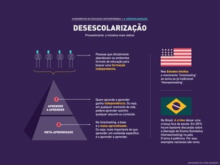 DESESCOLARIZAÇÃO
8 MOVIMENTOS DE EDUCAÇÃO CONTEMPORÂNEA ›› 6. DESESCOLARIZAÇÃO
Nos Estados Unidos,
o movimento “Unschooling”
se soma ao já tradicional
“Homeschooling”.
No Brasil, é crime deixar uma
criança fora da escola. Em 2015,
houve bastante discussão sobre
a liberação do Ensino Doméstico
(Homeschooling) no país.
O tema é polêmico. Por isso,
exemplos nacionais são raros.
Quem aprende a aprender
ganha independência. Ou seja,
em qualquer momento da vida,
poderá aprender sozinho
qualquer assunto ou conteúdo.
No Unschooling, a base
é o meta-aprendizado.
Ou seja, mais importante do que
aprender um conteúdo específico,
é o aprender a aprender.
Pessoas que oficialmente
abandonam os ambientes
formais de educação para
buscar uma formação
independente.
META-APRENDIZADO
APRENDER
A APRENDER
1
2
Provavelmente, a iniciativa mais radical.
INFOGRÁFICO POR DATADOT
 