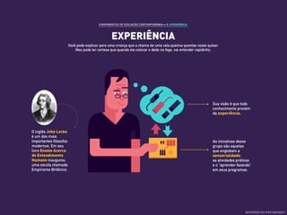 EXPERIÊNCIA
8 MOVIMENTOS DE EDUCAÇÃO CONTEMPORÂNEA ›› 8. EXPERIÊNCIA
Você pode explicar para uma criança que a chama de uma vela queima quantas vezes quiser.
Mas pode ter certeza que quando ela colocar o dedo no fogo, vai entender rapidinho.
Sua visão é que todo
conhecimento provém
da experiência.
As iniciativas desse
grupo são aquelas
que englobam a
sensorialidade,
as atividades práticas
e o “aprender fazendo”
em seus programas.
O inglês John Locke
é um dos mais
importantes filósofos
modernos. Em seu
livro Ensaio Acerca
do Entendimento
Humano inaugurou
uma escola chamada
Empirismo Britânico.
INFOGRÁFICO POR DATADOT
 