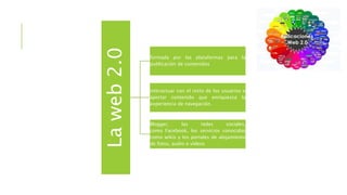 Laweb2.0
formada por las plataformas para la
publicación de contenidos
interactuar con el resto de los usuarios o
aportar contenido que enriquezca la
experiencia de navegación.
Blogger, las redes sociales,
como Facebook, los servicios conocidos
como wikis y los portales de alojamiento
de fotos, audio o vídeos
 