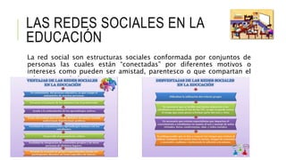 LAS REDES SOCIALES EN LA
EDUCACIÓN
La red social son estructuras sociales conformada por conjuntos de
personas las cuales están “conectadas” por diferentes motivos o
intereses como pueden ser amistad, parentesco o que compartan el
mismo conocimiento
 