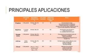PRINCIPALES APLICACIONES
 