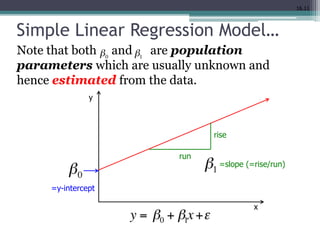 16.11
Simple Linear Regression Model…
Note that both and are population
parameters which are usually unknown and
hence estimated from the data.
y
x
run
rise
=slope (=rise/run)
=y-intercept
 