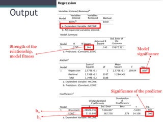 Output
b1
b0
Model
significance
Strength of the
relationship,
model fitness
Significance of the predictor
 