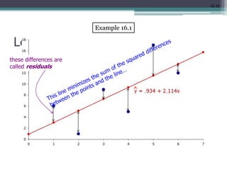 16.16
Least Squares Line…
these differences are
called residuals
Example 16.1
 