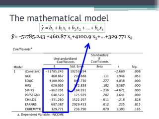 The mathematical model
ŷ= -51785.243 +460.87 x1+4100.9 x2+…+329.771 x8
 