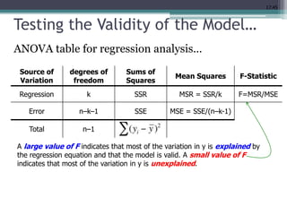 17.45
Testing the Validity of the Model…
ANOVA table for regression analysis…
Source of
Variation
degrees of
freedom
Sums of
Squares
Mean Squares F-Statistic
Regression k SSR MSR = SSR/k F=MSR/MSE
Error n–k–1 SSE MSE = SSE/(n–k-1)
Total n–1
A large value of F indicates that most of the variation in y is explained by
the regression equation and that the model is valid. A small value of F
indicates that most of the variation in y is unexplained.
 