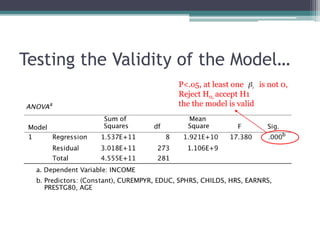 Testing the Validity of the Model…
P<.o5, at least one is not 0,
Reject H0, accept H1
the the model is valid
 