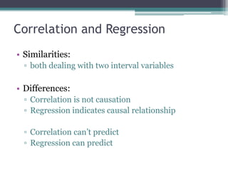 Correlation and Regression
• Similarities:
▫ both dealing with two interval variables
• Differences:
▫ Correlation is not causation
▫ Regression indicates causal relationship
▫ Correlation can’t predict
▫ Regression can predict
 