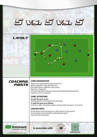 Football Fans Census
LAYOUT
COACHING
POINTS
In association with:
©2006 Copyright Football Fans Central Limited,
DataCoach USA. Inc, Soccer UK. All Rights reserved.
www.datacoach.net
5 vs. 5 vs. 5
GAME ORGANISATION
Players are organised into 3 equal teams of 5
Game is played in a 40 x 30 metre area
Each team wears a different colour jersey
Play 10 vs. 5 keep ball
The team that loses possession becomes the defending/chasing team
Teams can score in any goal
GAME ALTERATIONS
To make the game easier:
Chasing players cannot tackle (only intercept)
To make the game more difﬁcult:
Limit the number of touches a player can have when passing (1- or 2-touch)
COACHES HINTS
Do the players move into space to create options for the passer?
Are the players balanced before attempting the pass?
Use short and long passes.
5 vs. 5 vs. 5
������������������������ �����������������
 