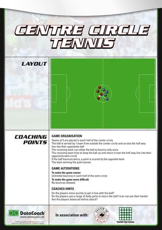 Football Fans Census
LAYOUT
COACHING
POINTS
In association with:
©2006 Copyright Football Fans Central Limited,
DataCoach USA. Inc, Soccer UK. All Rights reserved.
www.datacoach.net
CENTRE CIRCLE
TENNIS
GAME ORGANISATION
Teams of 5 are placed in each half of the center circle
The ball is served by 1 team from outside the center circle and across the half way
line into their opponents half
The receiving team can allow the ball to bounce only once
The receiving team tries to keep the ball up and return it over the half way line into their
opponents semi circle
If the ball bounces twice, a point is scored by the opposite team
The team winning the point serves
GAME ALTERATIONS
To make the game easier:
Unlimited bounces in each half of the semi circle
To make the game more difﬁcult:
No bounces allowed
COACHES HINTS
Do the players move quickly to get in line with the ball?
Do the players use a range of body parts to return the ball? (can not use their hands)
Are the players balanced before attack?
CENTRE CIRCLE
TENNIS
������������������������ �����������������
 