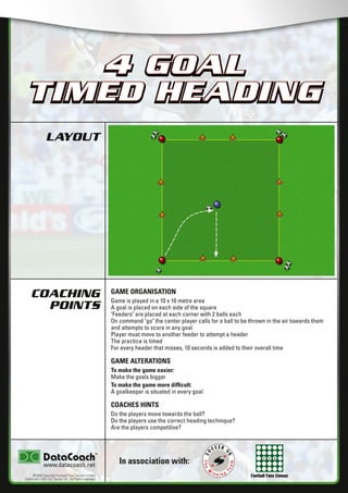 Football Fans Census
LAYOUT
COACHING
POINTS
In association with:
©2006 Copyright Football Fans Central Limited,
DataCoach USA. Inc, Soccer UK. All Rights reserved.
www.datacoach.net
4 GOAL
TIMED HEADING
GAME ORGANISATION
Game is played in a 10 x 10 metre area
A goal is placed on each side of the square
"Feeders" are placed at each corner with 2 balls each
On command "go" the center player calls for a ball to be thrown in the air towards them
and attempts to score in any goal
Player must move to another feeder to attempt a header
The practice is timed
For every header that misses, 10 seconds is added to their overall time
GAME ALTERATIONS
To make the game easier:
Make the goals bigger
To make the game more difﬁcult:
A goalkeeper is situated in every goal
COACHES HINTS
Do the players move towards the ball?
Do the players use the correct heading technique?
Are the players competitive?
4 GOAL
TIMED HEADING
������������������������ �����������������
 