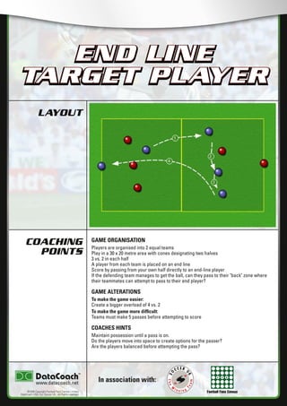 Football Fans Census
LAYOUT
COACHING
POINTS
In association with:
©2006 Copyright Football Fans Central Limited,
DataCoach USA. Inc, Soccer UK. All Rights reserved.
www.datacoach.net
END LINE
TARGET PLAYER
GAME ORGANISATION
Players are organised into 2 equal teams
Play in a 30 x 20 metre area with cones designating two halves
3 vs. 2 in each half
A player from each team is placed on an end line
Score by passing from your own half directly to an end-line player
If the defending team manages to get the ball, can they pass to their "back" zone where
their teammates can attempt to pass to their end player?
GAME ALTERATIONS
To make the game easier:
Create a bigger overload of 4 vs. 2
To make the game more difﬁcult:
Teams must make 5 passes before attempting to score
COACHES HINTS
Maintain possession until a pass is on.
Do the players move into space to create options for the passer?
Are the players balanced before attempting the pass?
END LINE
TARGET PLAYER
������������������������ �����������������
 