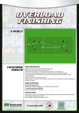Football Fans Census
LAYOUT
COACHING
POINTS
In association with:
©2006 Copyright Football Fans Central Limited,
DataCoach USA. Inc, Soccer UK. All Rights reserved.
www.datacoach.net
OVERLOAD
FINISHING
GAME ORGANISATION
Field is split into 3 zones with a neutral center zone
Players are organised into 2 equal teams of 4
Each team has 2 players in each end zone (no players in central zone)
To score, a team must pass across the neutral zone to one of their teammates
The player who passes the ball can now join their teammates in their zone to create a
3 vs. 2 overload
Teams can score in any end zone goal
When a goal is scored, the "extra" player retreats into their original zone and the goalkeeper
restarts the game
GAME ALTERATIONS
To make the game easier:
Reduce the number of players or increase the size of the ﬁeld
To make the game more difﬁcult:
Position goalkeepers in the goals
COACHES HINTS
Do the players support their teammates and create options as soon as they have passed the ball?
Do the players "pass on the move"?
Do the players support their pass quickly?
OVERLOAD
FINISHING
������������������������ �����������������
 
