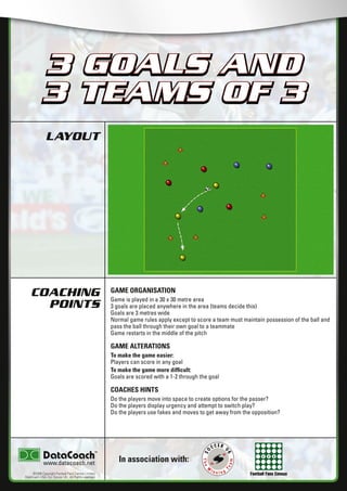 Football Fans Census
LAYOUT
COACHING
POINTS
In association with:
©2006 Copyright Football Fans Central Limited,
DataCoach USA. Inc, Soccer UK. All Rights reserved.
www.datacoach.net
3 GOALS AND
3 TEAMS OF 3
GAME ORGANISATION
Game is played in a 30 x 30 metre area
3 goals are placed anywhere in the area (teams decide this)
Goals are 3 metres wide
Normal game rules apply except to score a team must maintain possession of the ball and
pass the ball through their own goal to a teammate
Game restarts in the middle of the pitch
GAME ALTERATIONS
To make the game easier:
Players can score in any goal
To make the game more difﬁcult:
Goals are scored with a 1-2 through the goal
COACHES HINTS
Do the players move into space to create options for the passer?
Do the players display urgency and attempt to switch play?
Do the players use fakes and moves to get away from the opposition?
3 GOALS AND
3 TEAMS OF 3
���������������������������
 