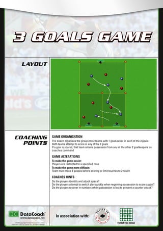 Football Fans Census
LAYOUT
COACHING
POINTS
In association with:
©2006 Copyright Football Fans Central Limited,
DataCoach USA. Inc, Soccer UK. All Rights reserved.
www.datacoach.net
3 GOALS GAME
GAME ORGANISATION
The coach organises the group into 2 teams with 1 goalkeeper in each of the 3 goals
Both teams attempt to score in any of the 3 goals
If a goal is scored, that team retains possession from any of the other 2 goalkeepers on
coaches command
GAME ALTERATIONS
To make the game easier:
Players are restricted to a speciﬁed zone
To make the game more difﬁcult:
Team must make 8 passes before scoring or limit touches to 2-touch
COACHES HINTS
Do the players identify and attack space?
Do the players attempt to switch play quickly when regaining possession to score a goal?
Do the players recover in numbers when possession is lost to prevent a counter attack?
3 GOALS GAME
������������������������ �����������������
 