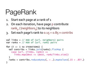PageRank
 