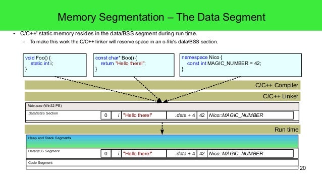 (8) cpp stack automatic_memory_and_static_memory