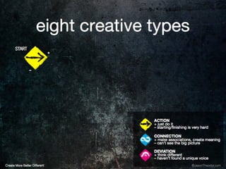 The 8 Creative Types
