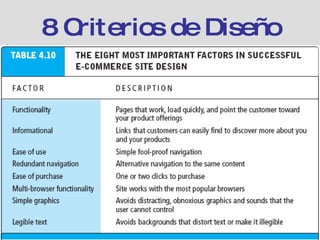 8 Criterios de Diseño 