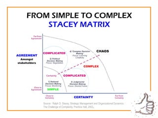 8 Critical capabilities for a complex world | PPT
