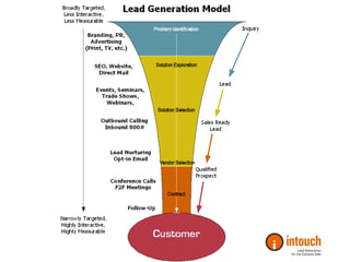 8 Critical Success Factors For Lead Generation | PDF