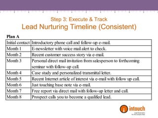 8 Critical Success Factors For Lead Generation | PDF
