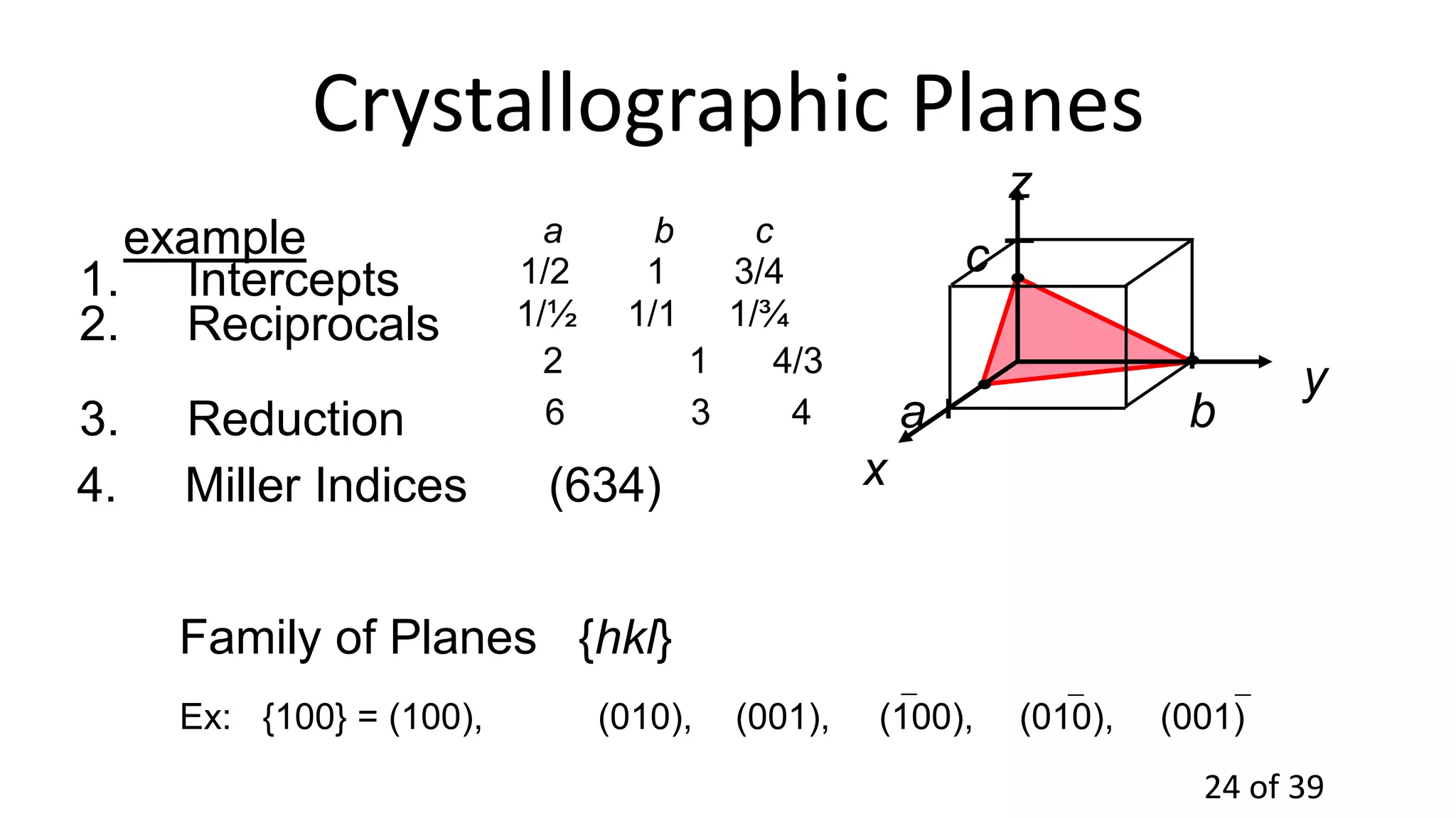 24 of 39
Crystallographic Planes
z
x
y
a b
c 


4. Miller Indices (634)
example
1. Intercepts 1/2 1 3/4
a b c
2. Reciprocals 1/½ 1/1 1/¾
2 1 4/3
3. Reduction 6 3 4
(001)
(010),
Family of Planes {hkl}
(100), (010),
(001),
Ex: {100} = (100),
 