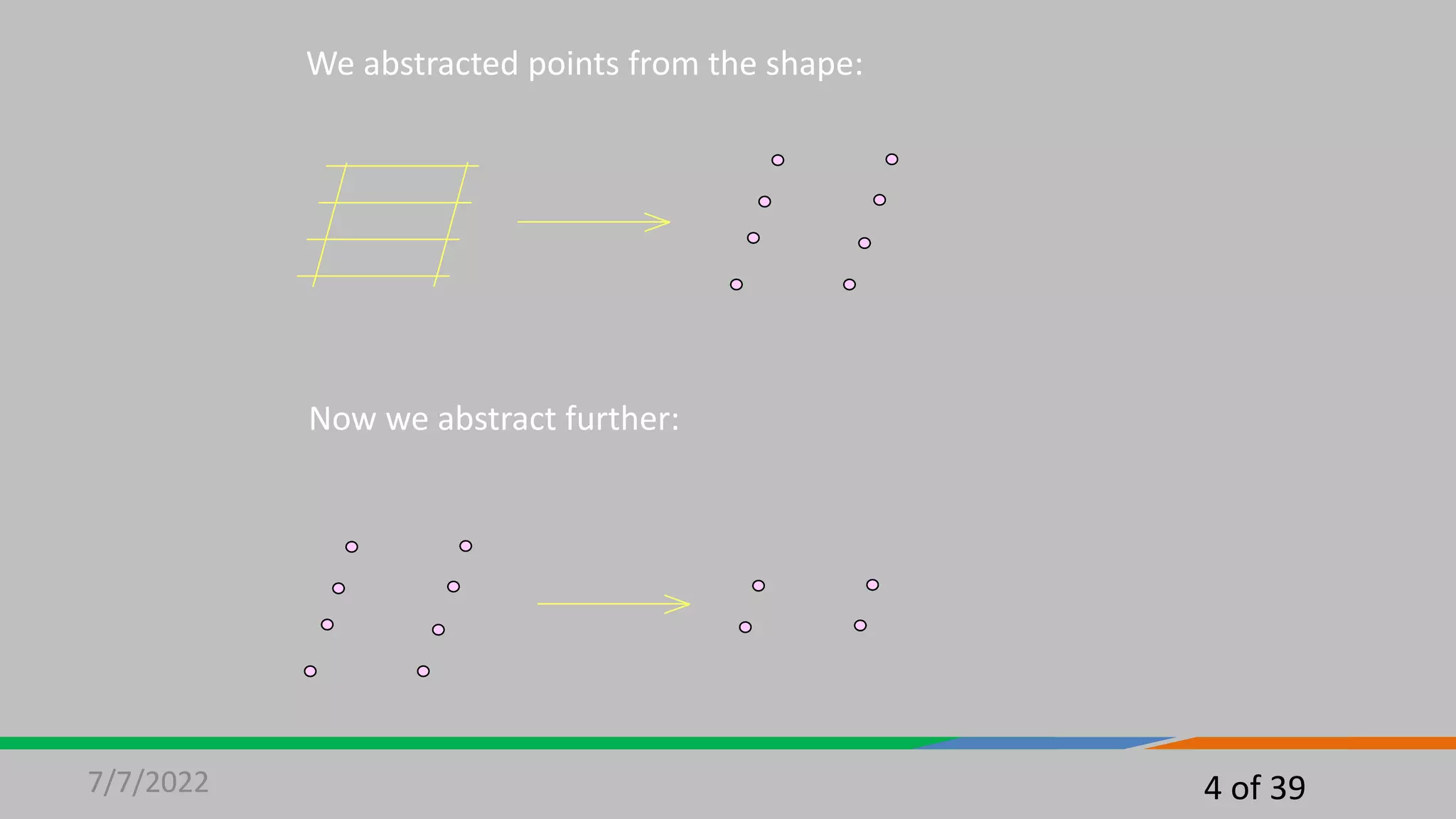 4 of 39
7/7/2022
We abstracted points from the shape:
Now we abstract further:
 