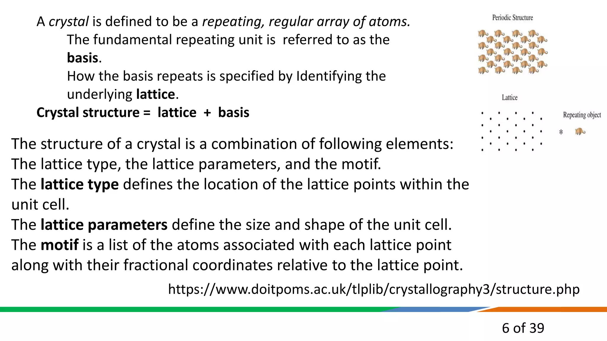 6 of 39
The structure of a crystal is a combination of following elements:
The lattice type, the lattice parameters, and the motif.
The lattice type defines the location of the lattice points within the
unit cell.
The lattice parameters define the size and shape of the unit cell.
The motif is a list of the atoms associated with each lattice point
along with their fractional coordinates relative to the lattice point.
https://www.doitpoms.ac.uk/tlplib/crystallography3/structure.php
A crystal is defined to be a repeating, regular array of atoms.
The fundamental repeating unit is referred to as the
basis.
How the basis repeats is specified by Identifying the
underlying lattice.
Crystal structure = lattice + basis
 