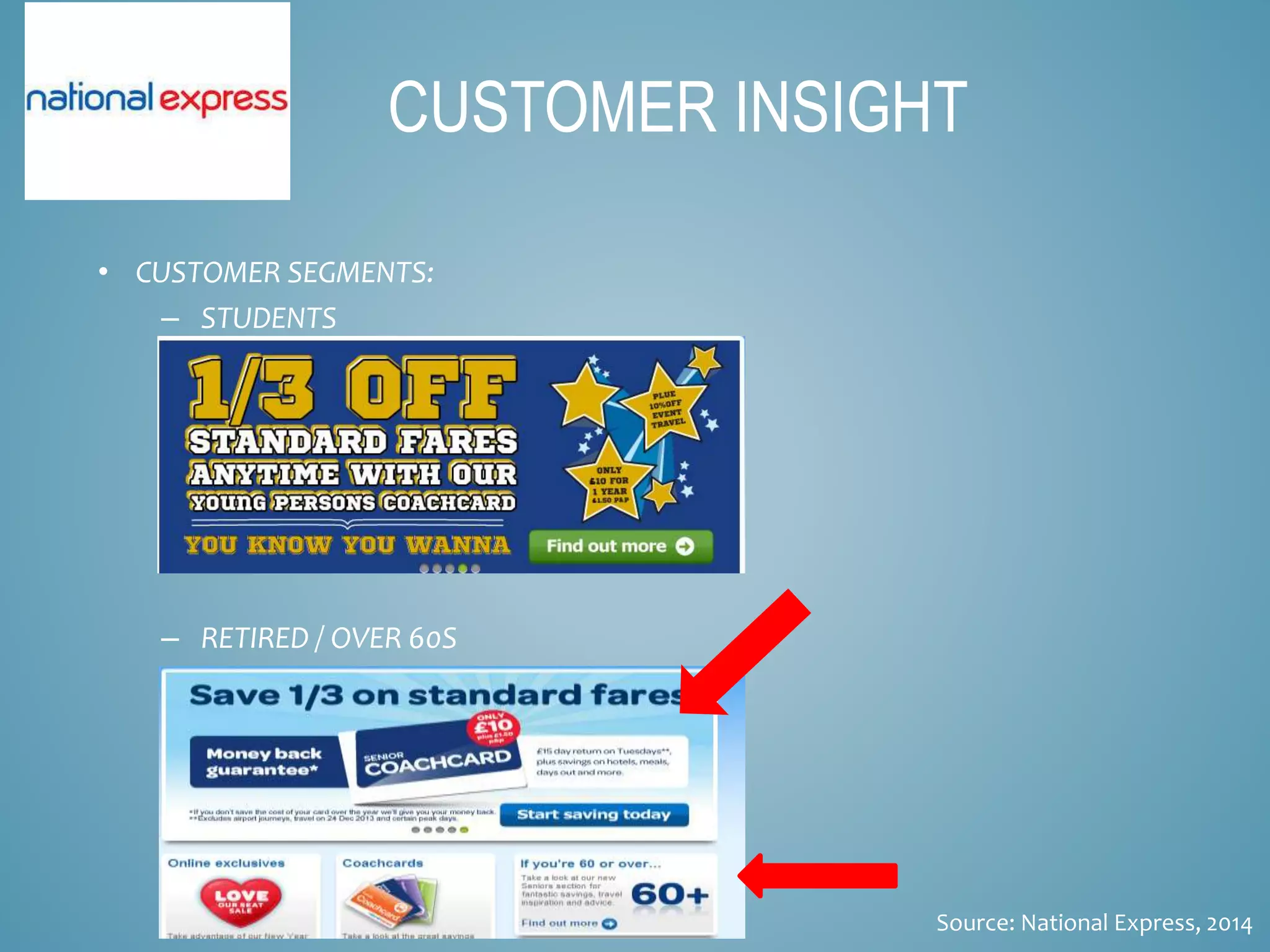 • CUSTOMER SEGMENTS:
– STUDENTS
– RETIRED / OVER 60S
CUSTOMER INSIGHT
Source: National Express, 2014
 
