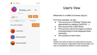 Metamask is a wallet (a browser plug-in)
From this example, we see,
● This account is in Rinkeby Testnet and
represented by address (0xdC919…)
● This account has 2.995 ethers
● This account owns three types of tokens
(corresponding to three deployed token
contracts)
● The quantity of each token
Note
Symbol and name of token are determined by issuers.
There are chances of duplication (like this example), but
they are identified by different contract addresses
User's View
 