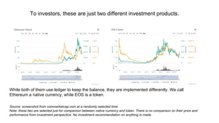 Source: screenshot from coinmarketcap.com at a randomly selected time
Note: these two are selected just for comparison between native currency and token. There is no comparison on their price and
performance from investment perspective. No investment recommendation on anything is made.
While both of them use ledger to keep the balance, they are implemented differently. We call
Ethereum a native currency, while EOS is a token.
To investors, these are just two different investment products.
 