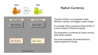 Ethereum Network
Alice Bob
Alice's Address Bob's Address
State: 100 ethers State: 0 ethers
"Transfer of Ether" is a transaction inside
Ethereum network, and triggers a state change.
For example, Alice is sending 5 ethers to Bob. It
is done natively in Ethereum network.
This transaction is confirmed by miners and the
state will be updated.
And most importantly, the whole Ethereum
network agrees this change.
5 eths
State: 95 ethers State: 5 ethers
Native Currency
 