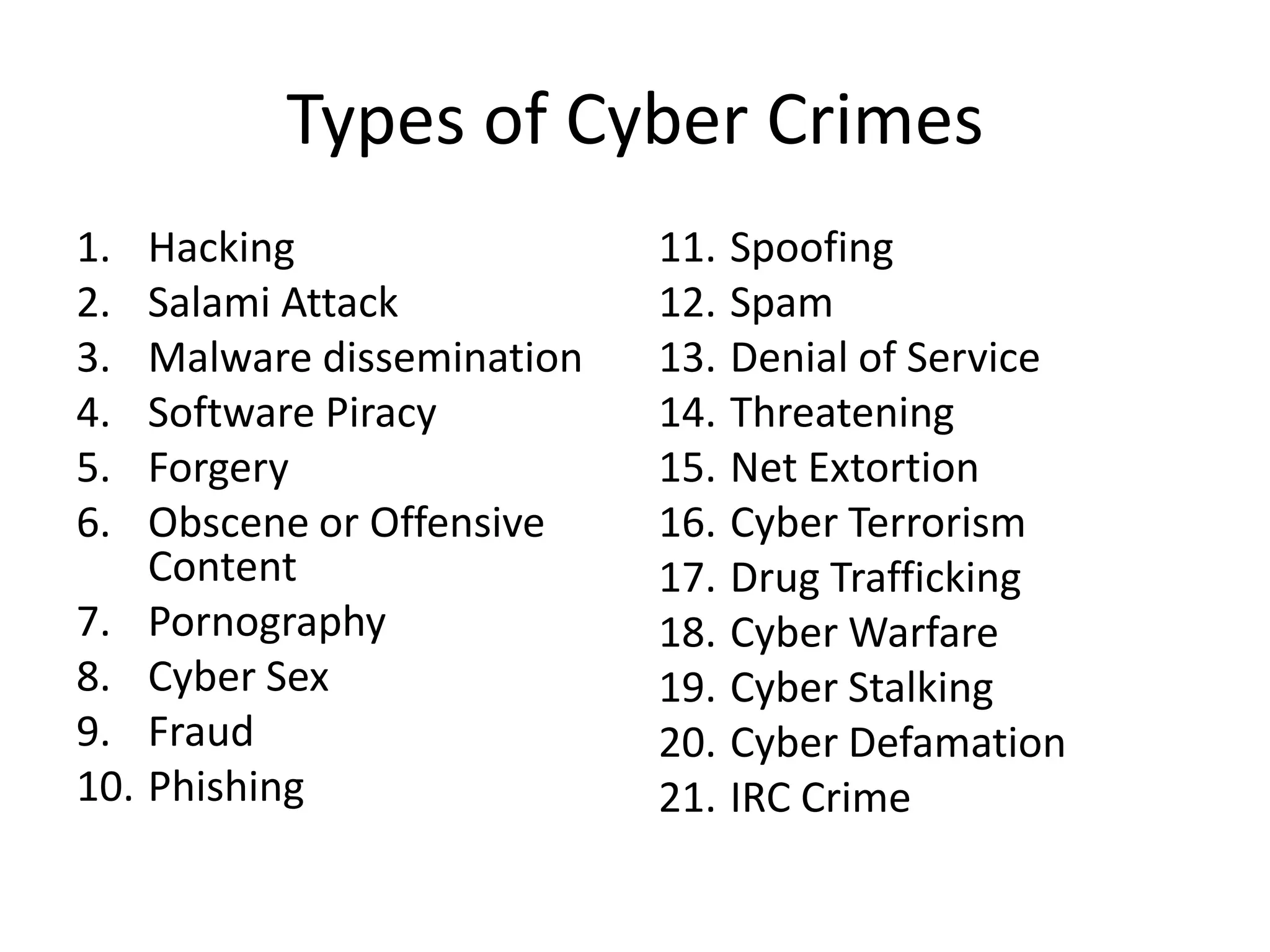 Types of Cyber Crimes
1.  Hacking                 11. Spoofing
2.  Salami Attack           12. Spam
3.  Malware dissemination   13. Denial of Service
4.  Software Piracy         14. Threatening
5.  Forgery                 15. Net Extortion
6.  Obscene or Offensive    16. Cyber Terrorism
    Content                 17. Drug Trafficking
7. Pornography              18. Cyber Warfare
8. Cyber Sex                19. Cyber Stalking
9. Fraud                    20. Cyber Defamation
10. Phishing                21. IRC Crime
 