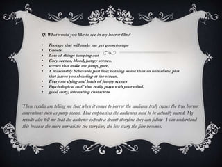 Q. What would you like to see in my horror film? 
• Footage that will make me get goosebumps 
• Ghosts 
• Lots of things jumping out 
• Gory scenes, blood, jumpy scenes. 
• scenes that make me jump, gore, 
• A reasonably believable plot line; nothing worse than an unrealistic plot 
that leaves you shouting at the screen. 
• Everyone dying and loads of jumpy scenes 
• Psychological stuff that really plays with your mind. 
• good story, interesting characters 
These results are telling me that when it comes to horror the audience truly craves the true horror 
conventions such as jump scares. This emphasises the audiences need to be actually scared. My 
results also tell me that the audience expects a decent storyline they can follow- I can understand 
this because the more unrealistic the storyline, the less scary the film becomes. 
 