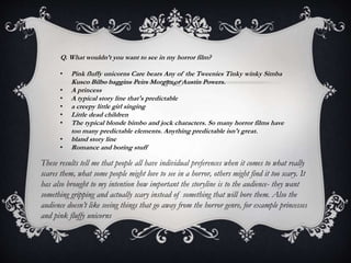 Q. What wouldn’t you want to see in my horror film? 
• Pink fluffy unicorns Care bears Any of the Tweenies Tinky winky Simba 
Kusco Bilbo baggins Peirs Morgan or Austin Powers. 
• A princess 
• A typical story line that's predictable 
• a creepy little girl singing 
• Little dead children 
• The typical blonde bimbo and jock characters. So many horror films have 
too many predictable elements. Anything predictable isn't great. 
• bland story line 
• Romance and boring stuff 
These results tell me that people all have individual preferences when it comes to what really 
scares them, what some people might love to see in a horror, others might find it too scary. It 
has also brought to my intention how important the storyline is to the audience- they want 
something gripping and actually scary instead of something that will bore them. Also the 
audience doesn’t like seeing things that go away from the horror genre, for example princesses 
and pink fluffy unicorns 
 