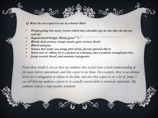 Q. What do you expect to see in a horror film? 
• People going into scary rooms which they shouldn’t go in, but they do anyway 
and die. 
• Supernatural beings, blood, gore. 
• Blood, dark scenes, creepy music, gory scenes, death 
• Blood and gore 
• Scenes that make you jump, plot twists, decent special effects 
• Some sort of villian, be it a person or a demon, also a realistic enough plot line. 
• Jump scared, blood, and monster/antagonist 
From these results I can see that my audience does in fact have a basic understanding of 
the main horror conventions; and they expect to see them. For example, there is an obvious 
desire for a antagonists or villain in the film, and also they expect to see a lot of jump. I 
can tell that my audience expects to be actually scared which is obviously important. My 
audience expects a high quality standard. 
 