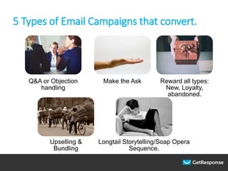 5 Types of Email Campaigns that convert.
Q&A or Objection
handling
Make the Ask Reward all types:
New, Loyalty,
abandoned....