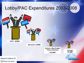 Lobby/PAC Expenditures 2003-2008 AT&T - $80MM Microsoft - $18MM Amazon, eBay Google Yahoo Combined $10.6MM Average $9.2MM 