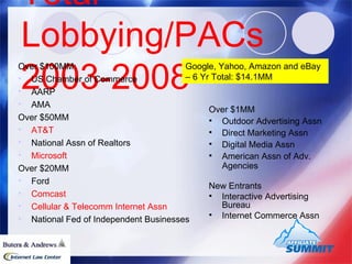 Total Lobbying/PACs 2003-2008 Over $100MM:  US Chamber of Commerce AARP AMA Over $50MM AT&T National Assn of Realtors Microsoft Over $20MM Ford Comcast Cellular & Telecomm Internet Assn National Fed of Independent Businesses Over $1MM Outdoor Advertising Assn Direct Marketing Assn Digital Media Assn American Assn of Adv. Agencies New Entrants Interactive Advertising Bureau Internet Commerce Assn Google, Yahoo, Amazon and eBay  – 6 Yr Total: $14.1MM 