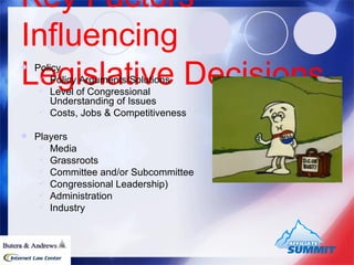 Key Factors Influencing Legislative Decisions Policy Policy Arguments/Solutions Level of Congressional  Understanding of Issues Costs, Jobs & Competitiveness Players Media  Grassroots  Committee and/or Subcommittee Congressional Leadership)  Administration  Industry 
