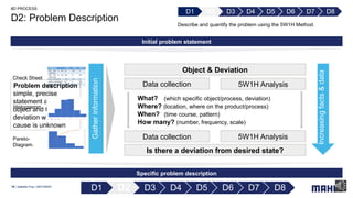 Example D8 Problem Statement 8 disciplines of problem solcving techniques | PPTX