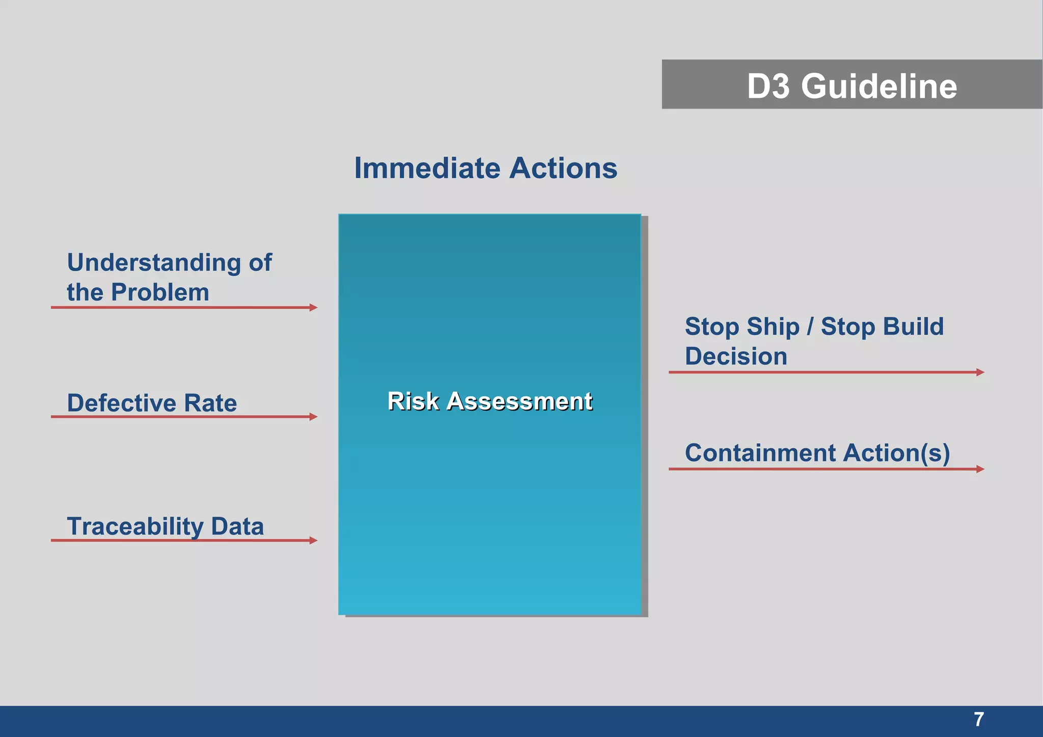 8D Problem Solving Report Template with Guidance | PPT