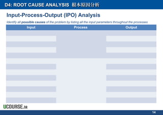 Input Process Output
14
Input-Process-Output (IPO) Analysis
Identify all possible causes of the problem by listing all the input parameters throughout the processes
D4: ROOT CAUSE ANALYSISD4: ROOT CAUSE ANALYSIS 根本原因分析根本原因分析
 