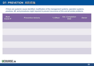 D7: PREVETIOND7: PREVETION 預防措施預防措施
If there are systemic cause identified, modification of the management systems, operation systems,
practices, MI, and procedures might required to prevent recurrence of this and all similar problems.
22
RootRoot
Cause #Cause #
Preventive ActionsPreventive Actions % Effect% Effect
Est. CompletionEst. Completion
DateDate
OwnerOwner
 