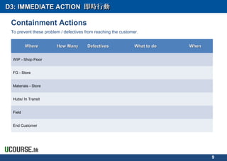WhereWhere How ManyHow Many DefectivesDefectives What to doWhat to do WhenWhen
WIP - Shop Floor
FG - Store
Materials - Store
Hubs/ In Transit
Field
End Customer
D3: IMMEDIATE ACTIOND3: IMMEDIATE ACTION 即時行動即時行動
9
Containment Actions
To prevent these problem / defectives from reaching the customer.
 