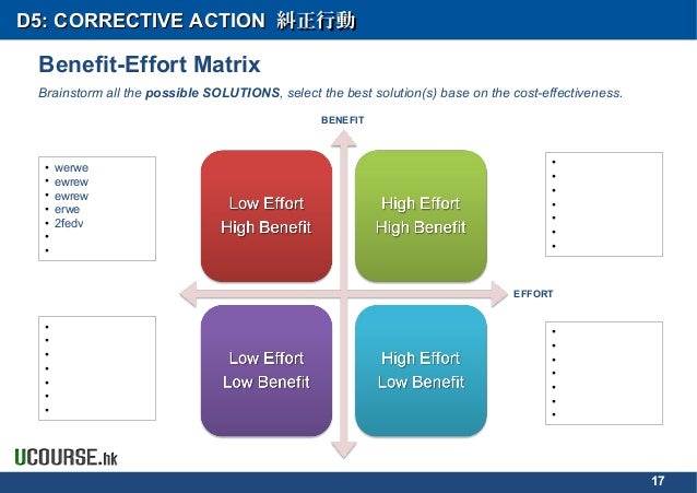 Articles | Permenant <strong>Corrective Action</strong> 8d corrective action report template